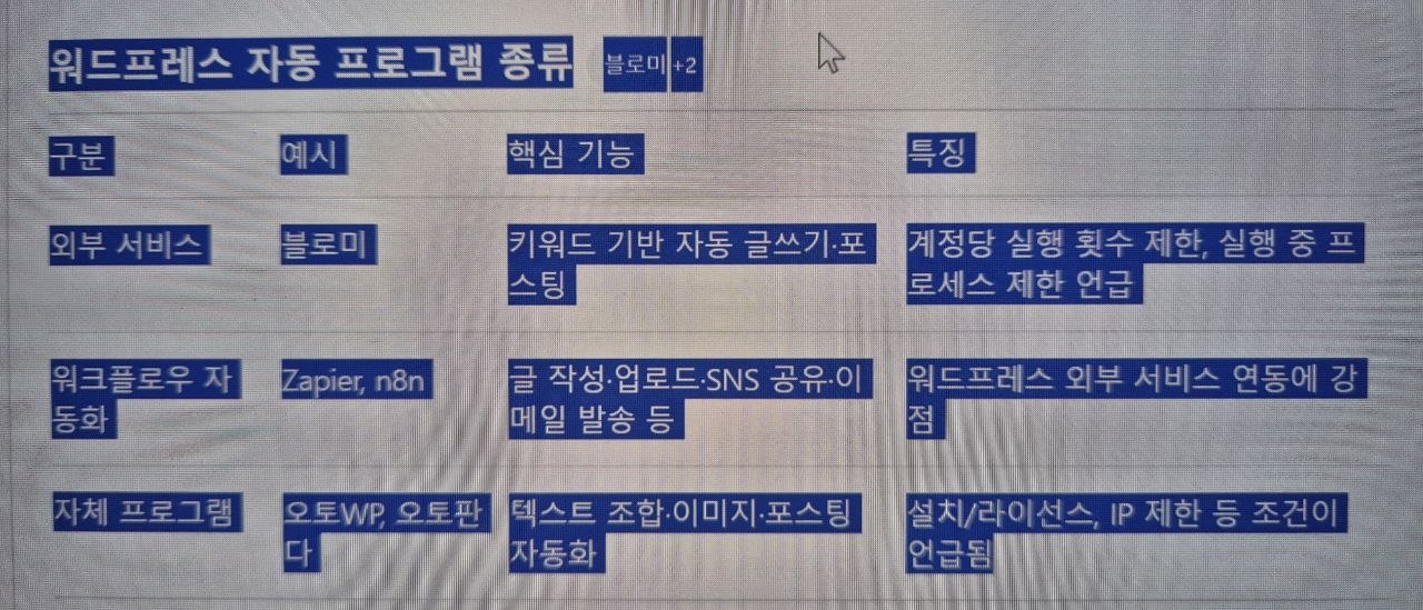 [고급] 블로미 워드프레스 자동화, 보이는 것 너머의 한계점 분석